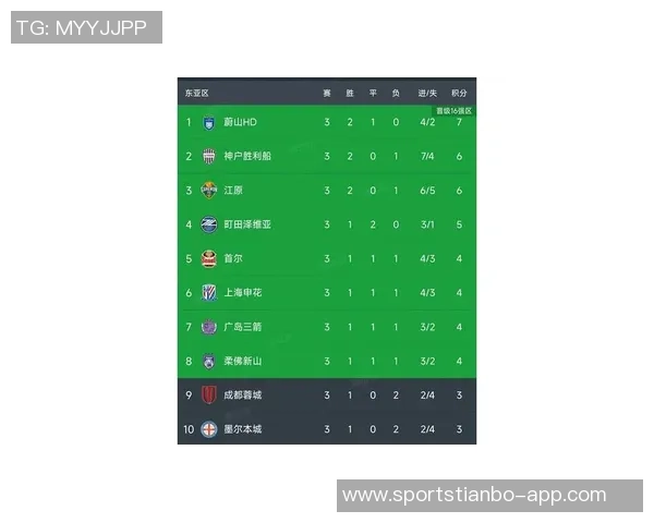 中超三队已锁定亚冠倒数名次蓉城申花海港争夺垫底位置